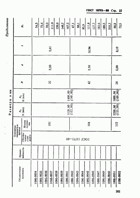 ГОСТ 18793-80, страница 22