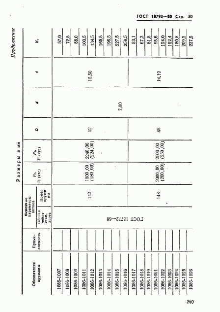 ГОСТ 18793-80, страница 30