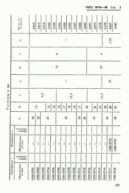 ГОСТ 18795-80, страница 2