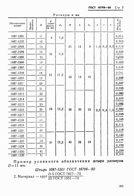 ГОСТ 18798-80, страница 2