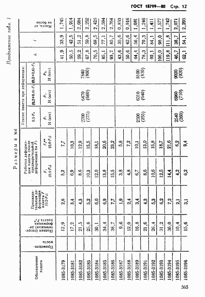 ГОСТ 18799-80, страница 12