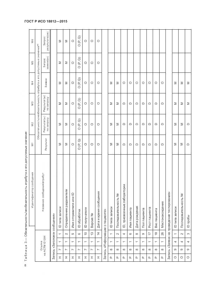 ГОСТ Р ИСО 18812-2015, страница 14