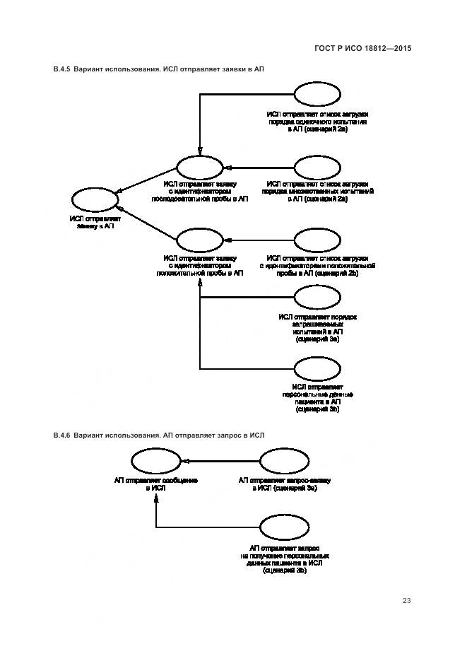 ГОСТ Р ИСО 18812-2015, страница 29