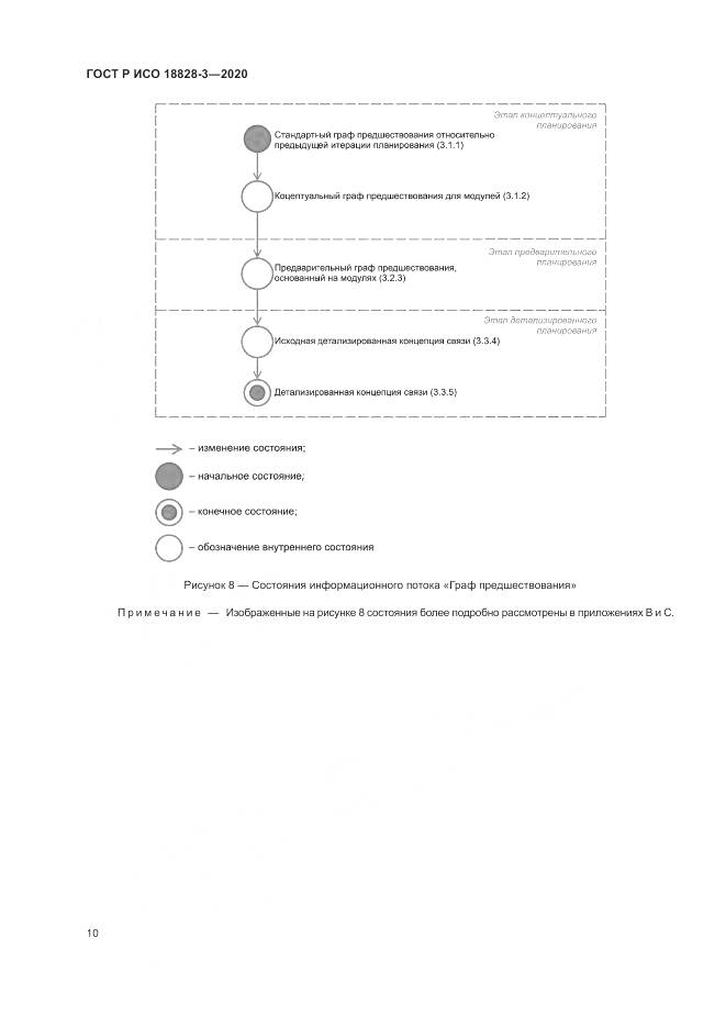 ГОСТ Р ИСО  18828-3-2020, страница 14