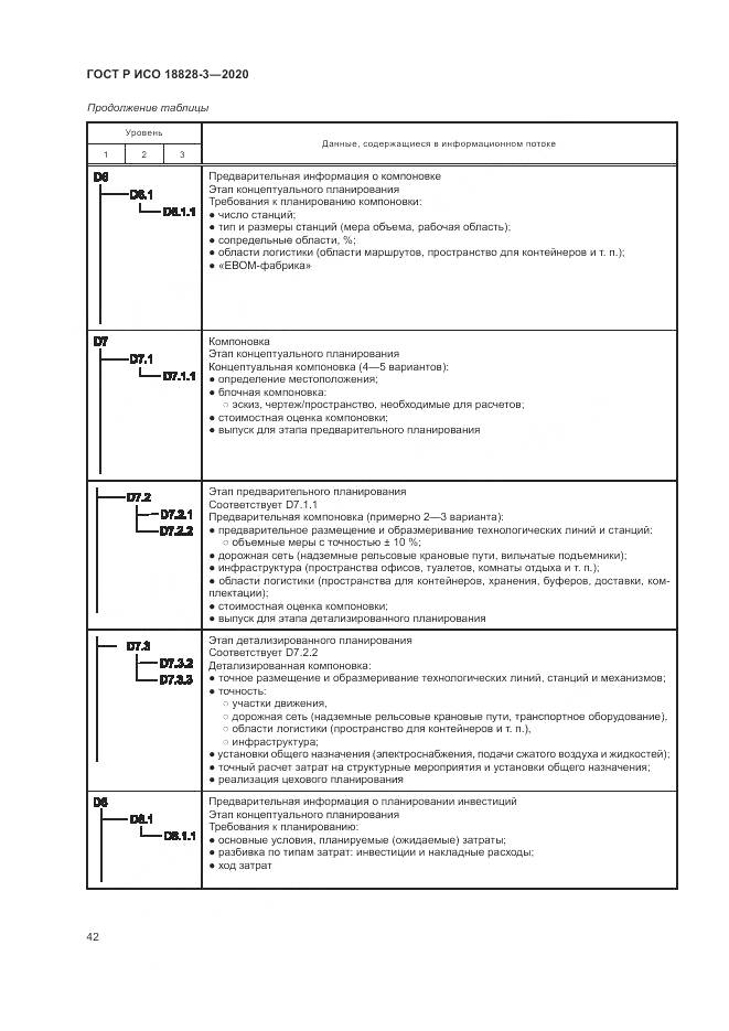 ГОСТ Р ИСО  18828-3-2020, страница 46