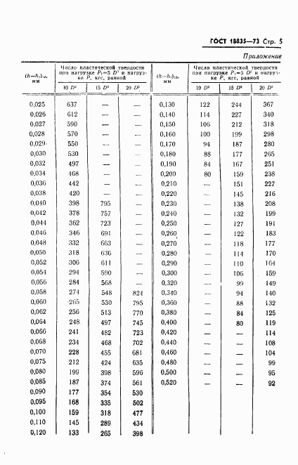 ГОСТ 18835-73, страница 6