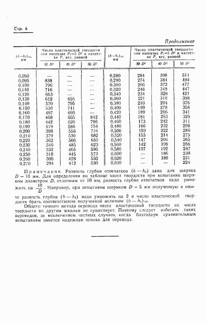 ГОСТ 18835-73, страница 7