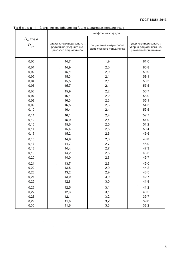 ГОСТ 18854-2013, страница 9