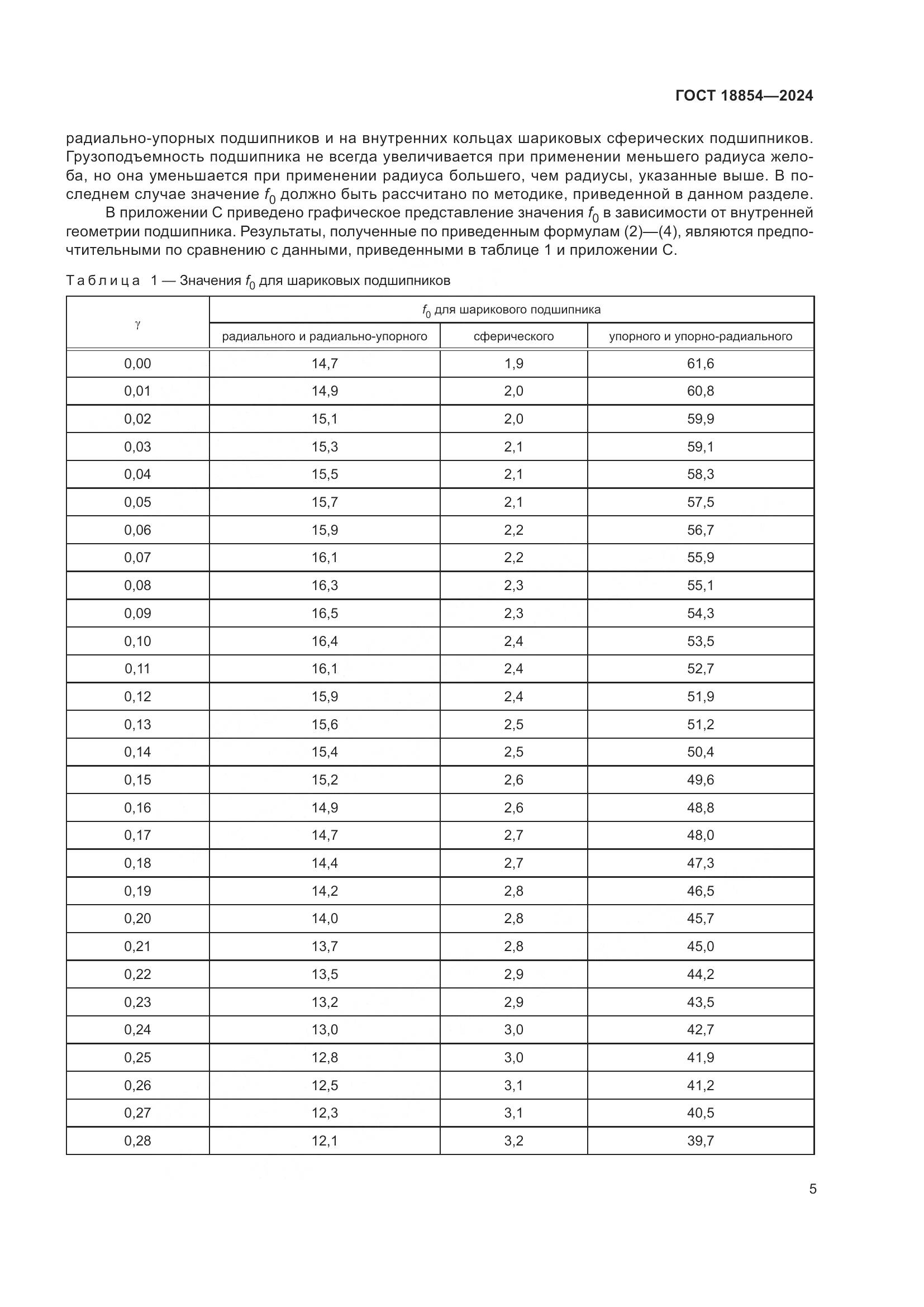 ГОСТ 18854-2024, страница 11