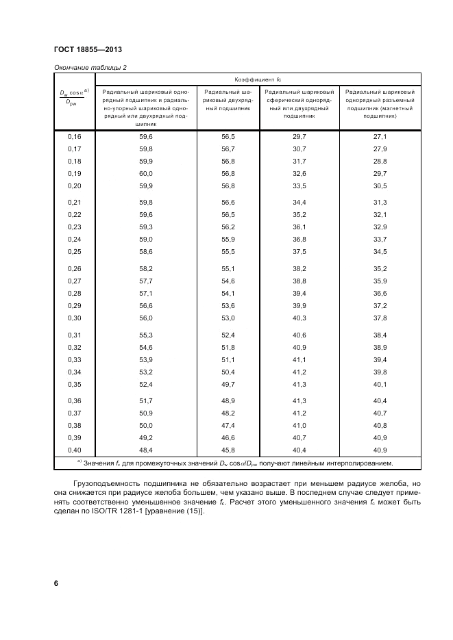 ГОСТ 18855-2013, страница 12
