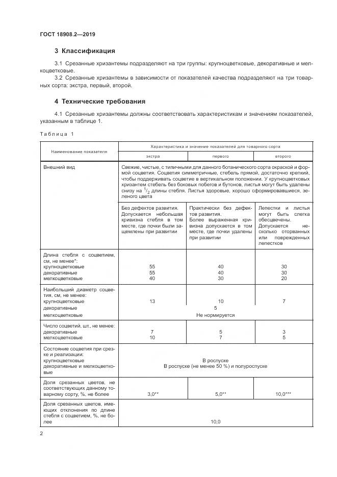 ГОСТ  18908.2-2019, страница 4