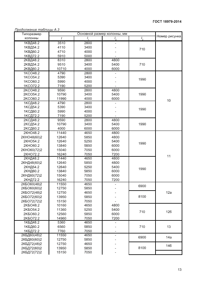 ГОСТ 18979-2014, страница 15