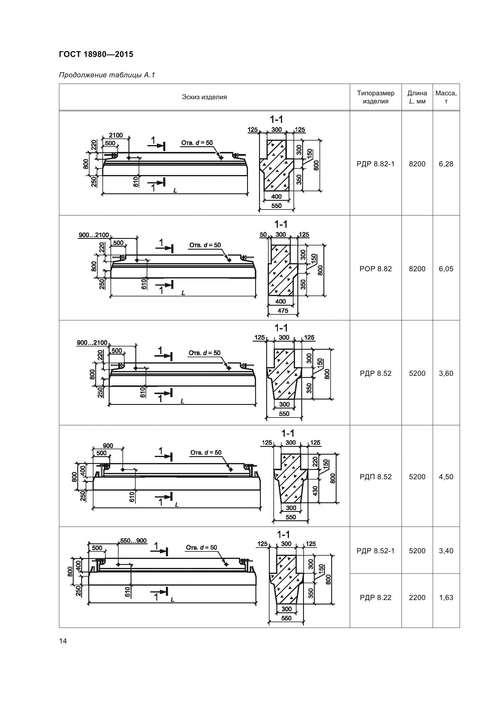 ГОСТ 18980-2015, страница 18