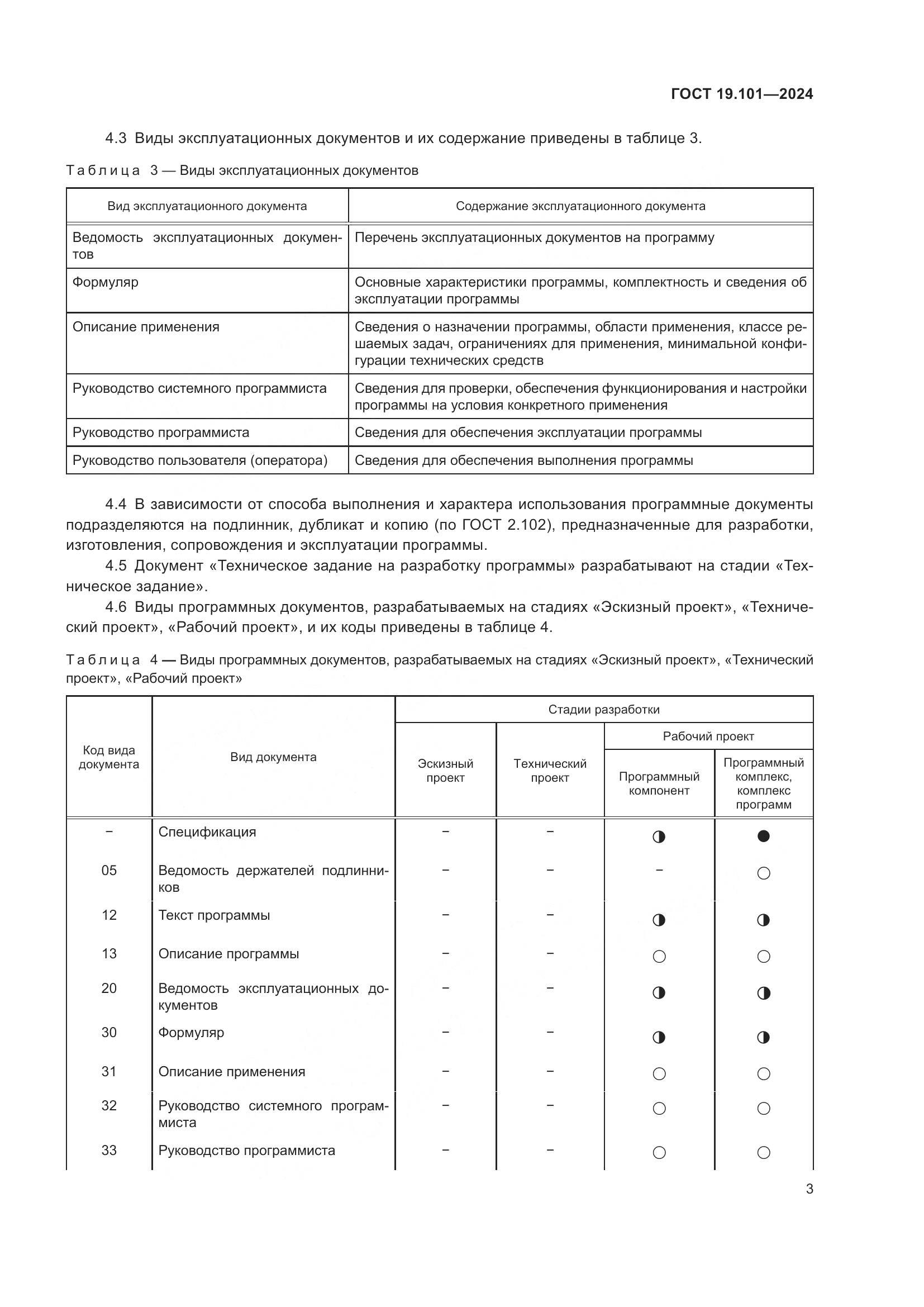 ГОСТ 19.101-2024, страница 5