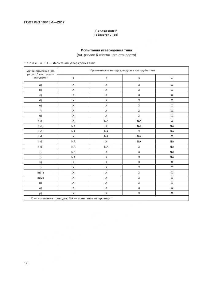 ГОСТ ISO 19013-1-2017, страница 16