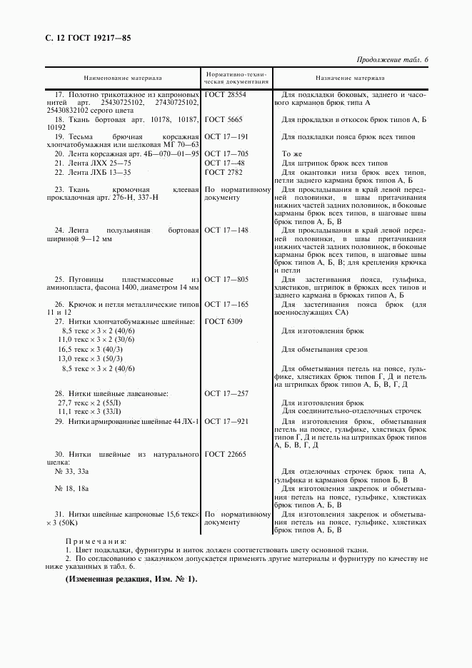 ГОСТ 19217-85, страница 13
