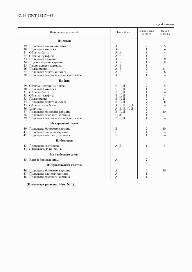 ГОСТ 19217-85, страница 15