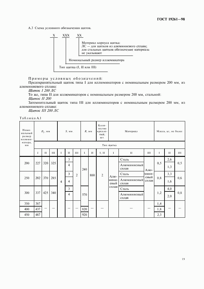 ГОСТ 19261-98, страница 22