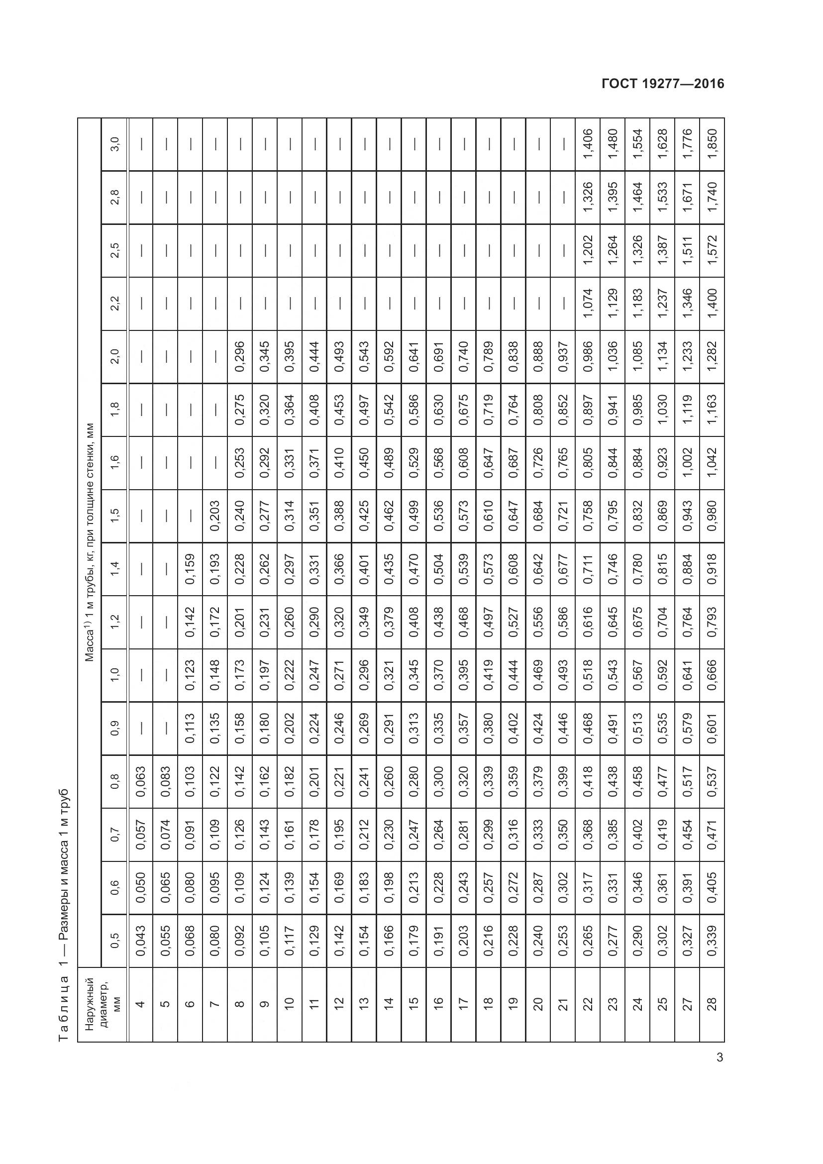 ГОСТ 19277-2016, страница 10