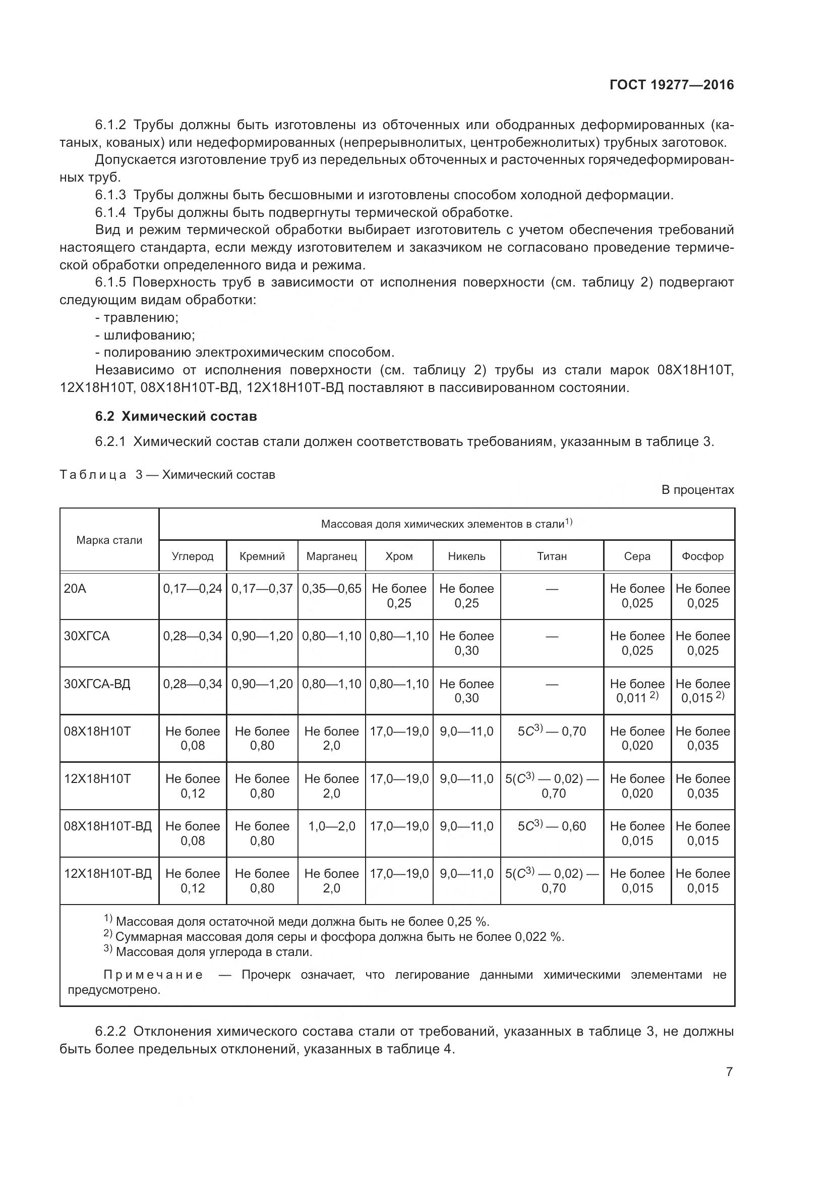ГОСТ 19277-2016, страница 14