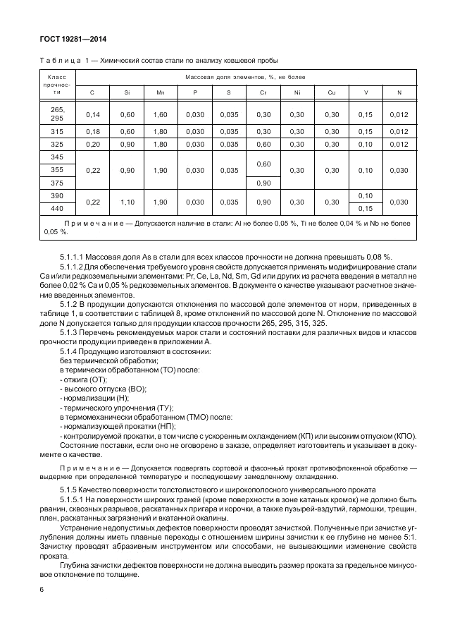ГОСТ 19281-2014, страница 10