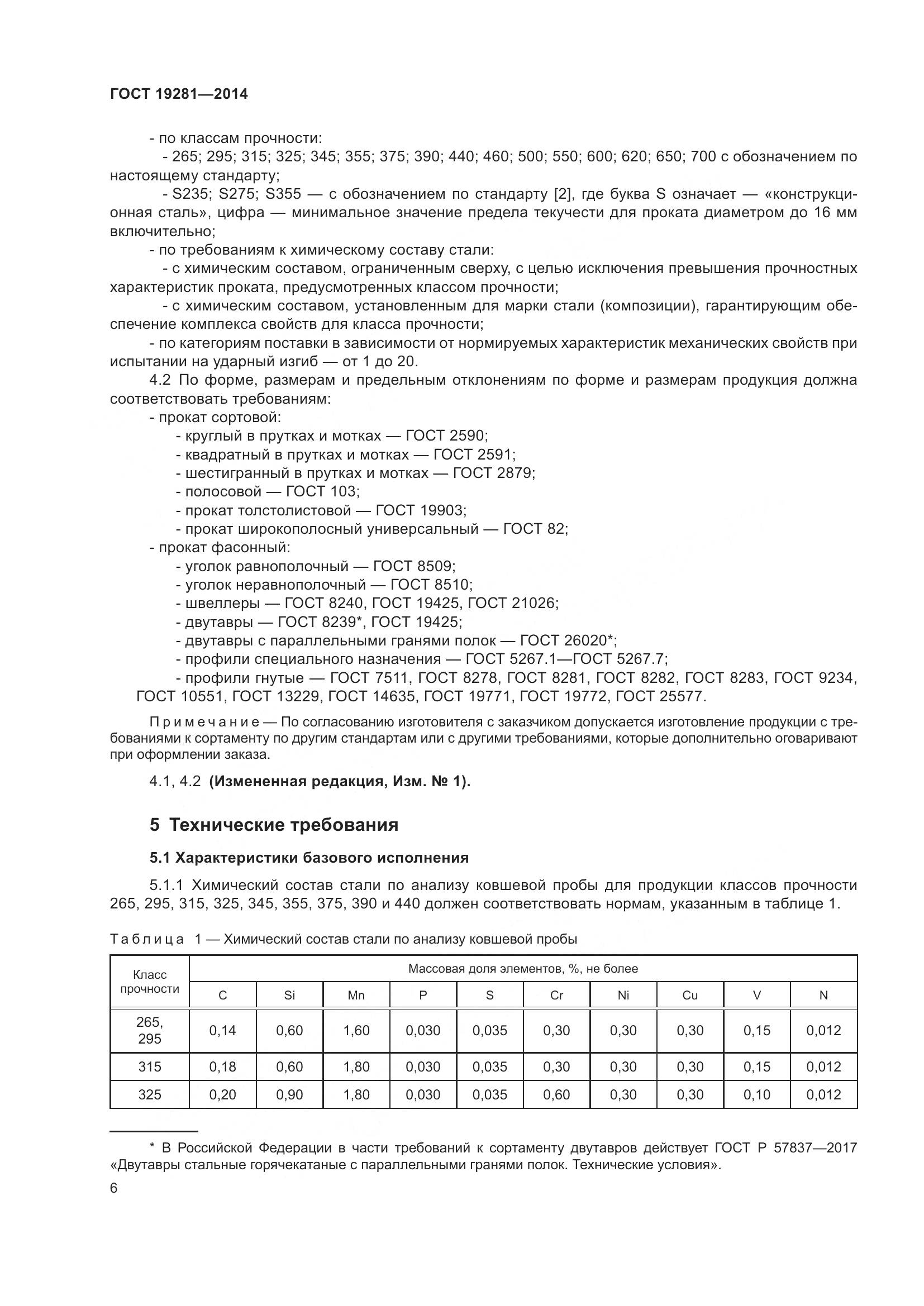 ГОСТ 19281-2014, страница 12