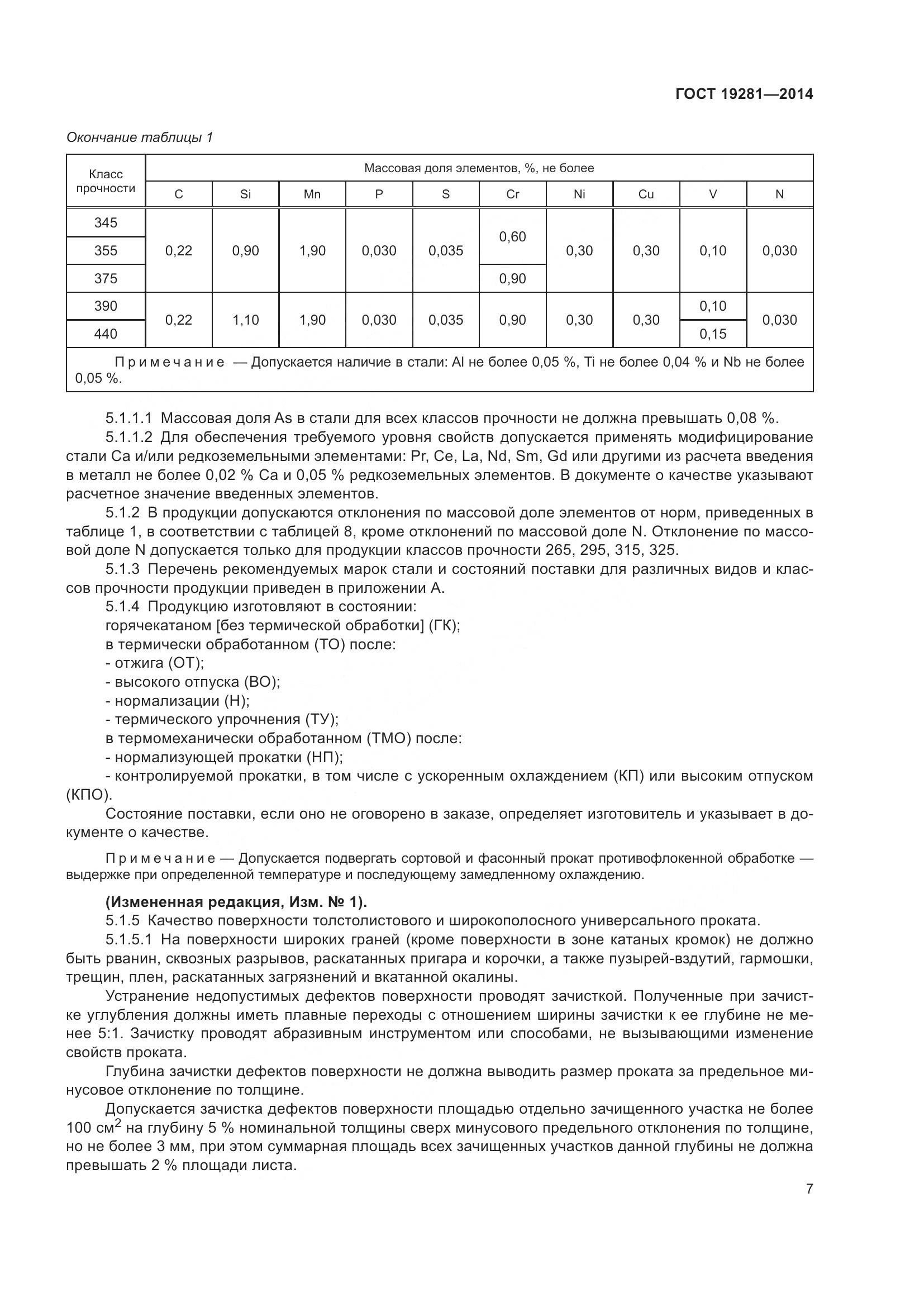 ГОСТ 19281-2014, страница 13