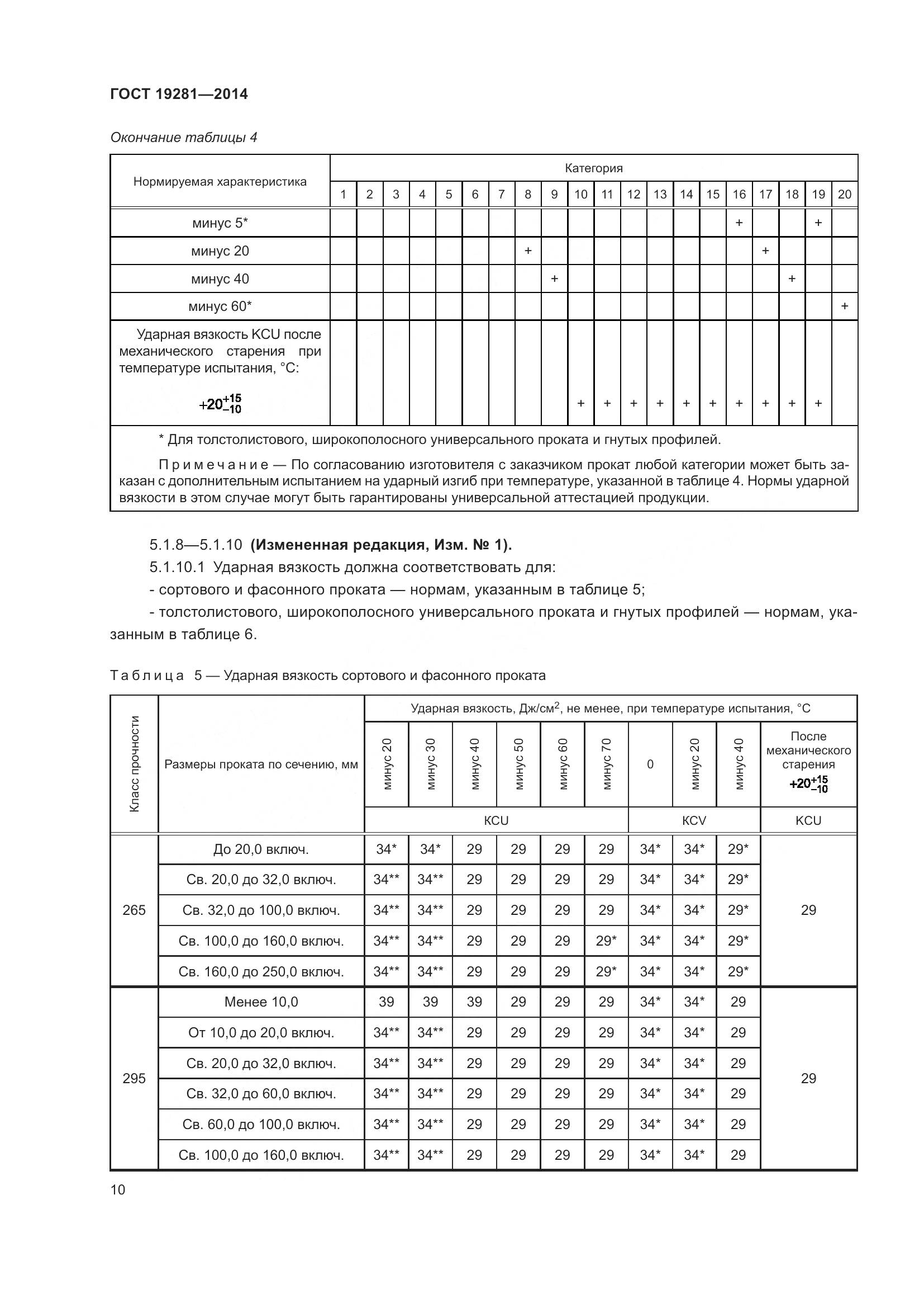 ГОСТ 19281-2014, страница 16