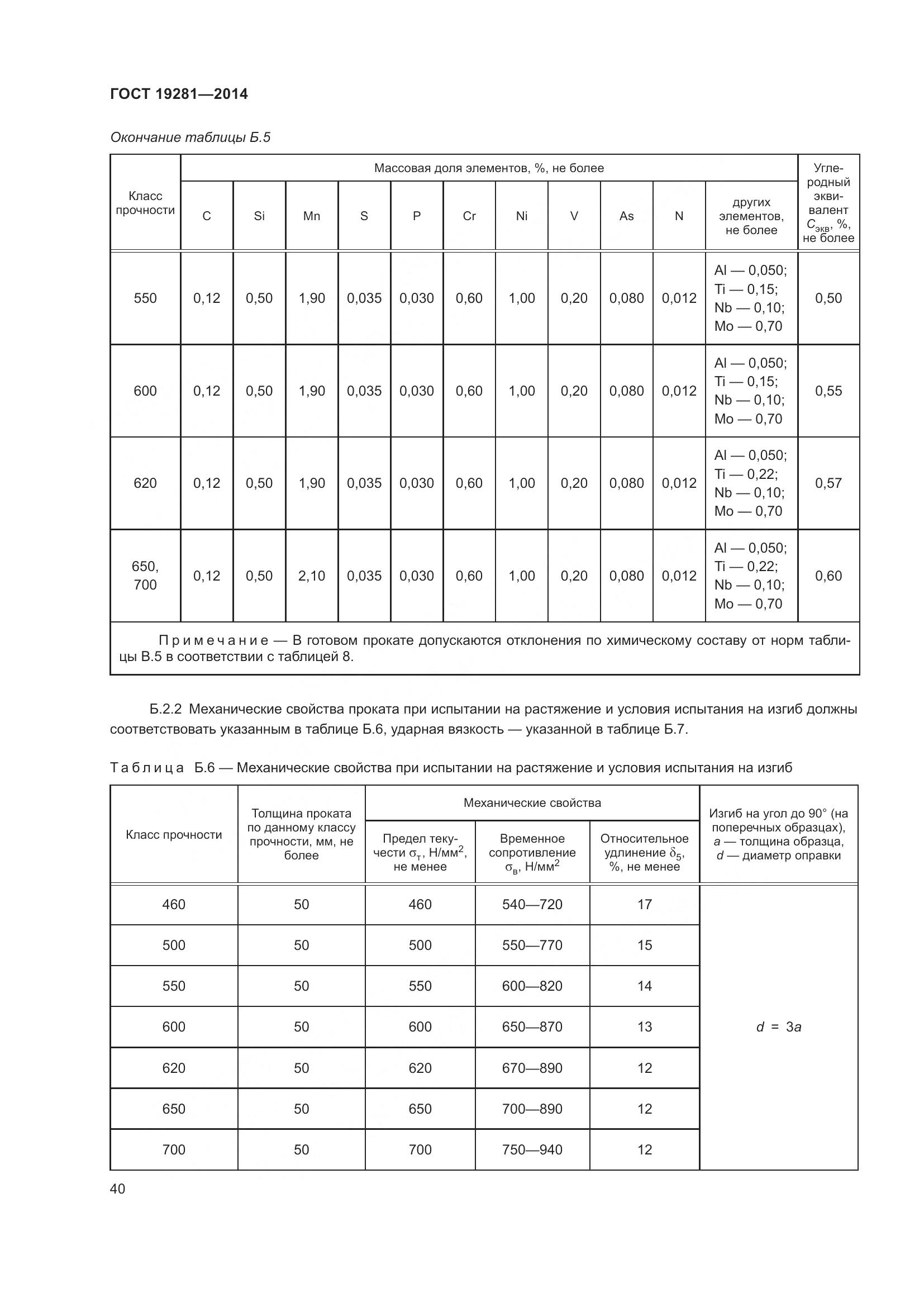 ГОСТ 19281-2014, страница 46