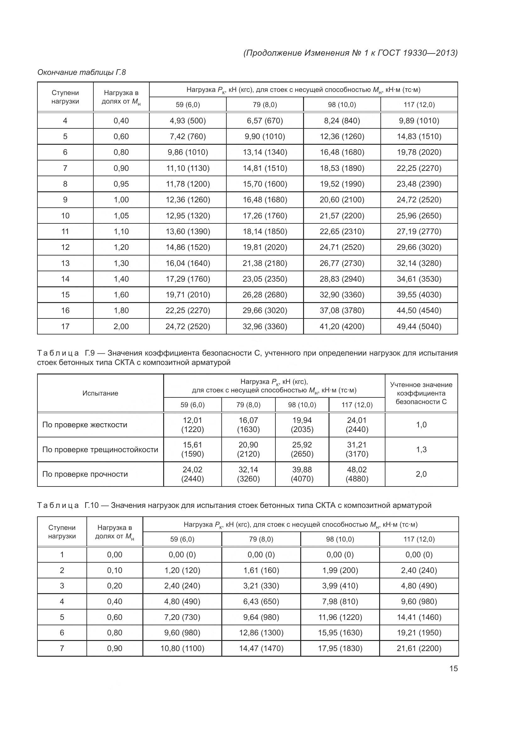 ГОСТ 19330-2013, страница 69