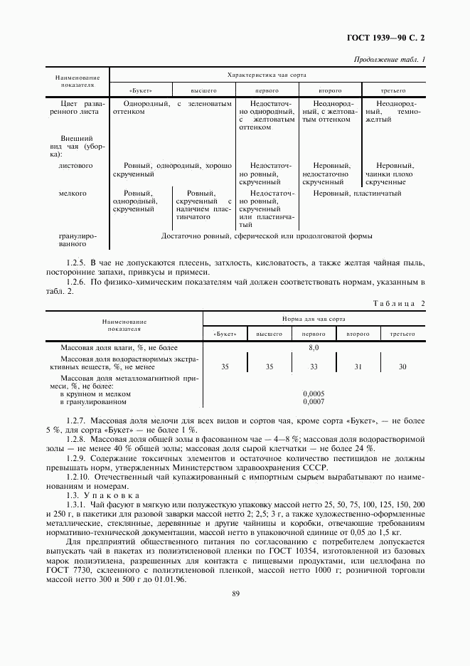 ГОСТ 1939-90, страница 2