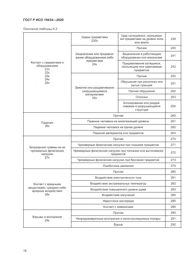 ГОСТ Р ИСО  19434-2020, страница 24