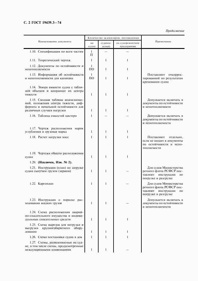 ГОСТ 19439.3-74, страница 3