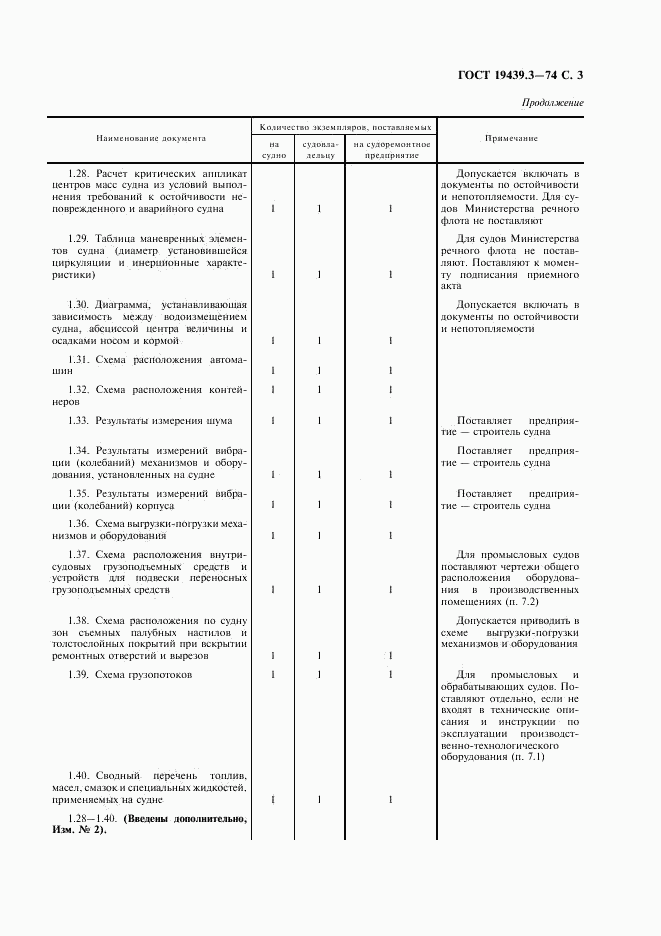 ГОСТ 19439.3-74, страница 4