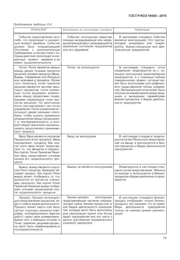 ГОСТ Р ИСО 19440-2010, страница 81