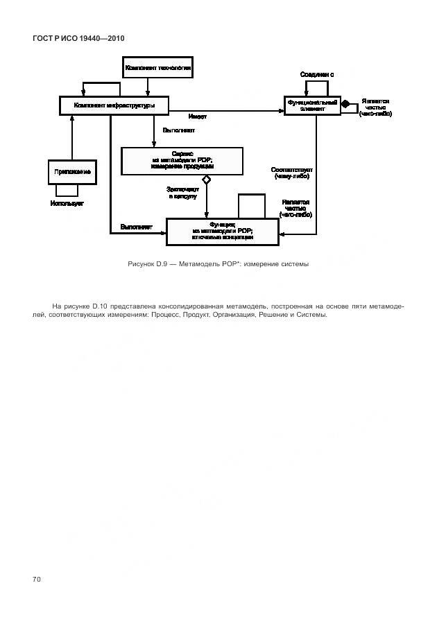 ГОСТ Р ИСО 19440-2010, страница 76