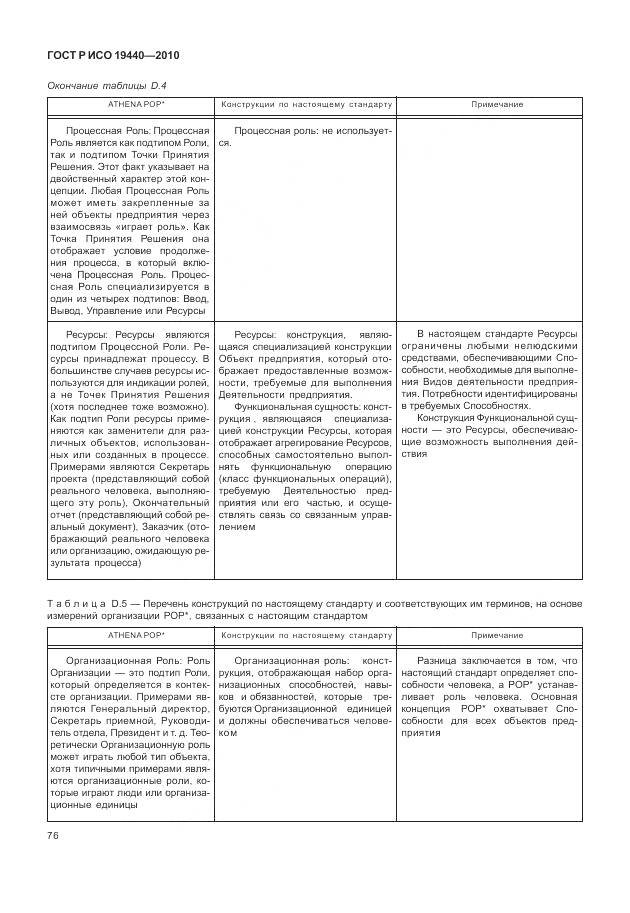 ГОСТ Р ИСО 19440-2010, страница 82