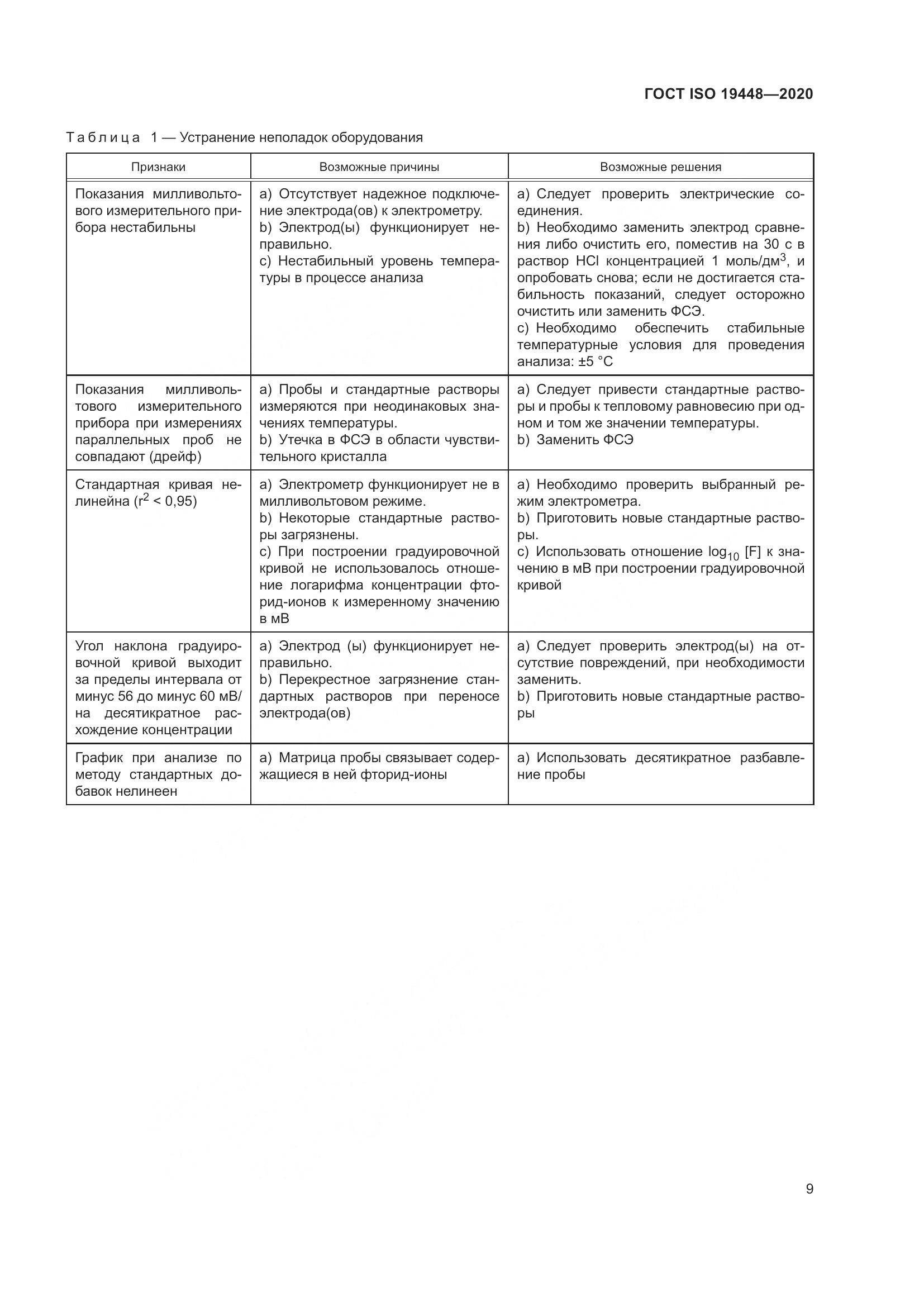 ГОСТ ISO 19448-2020, страница 13