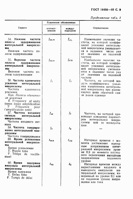 ГОСТ 19480-89, страница 10