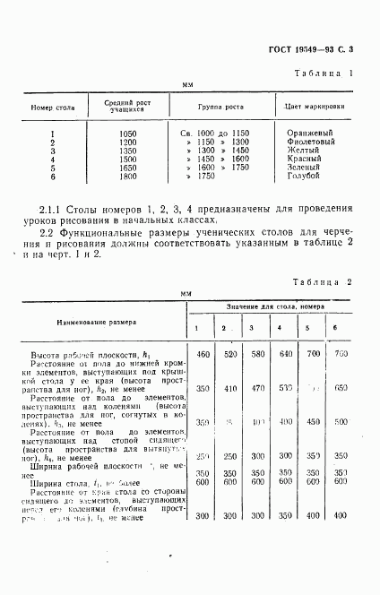 ГОСТ 19549-93, страница 5