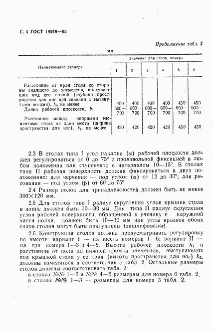 ГОСТ 19549-93, страница 6