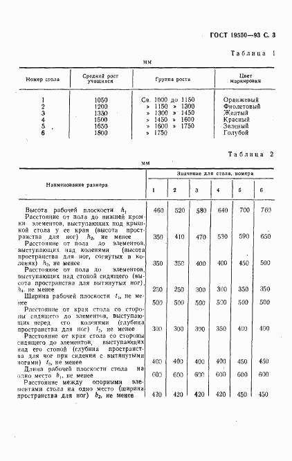 ГОСТ 19550-93, страница 5