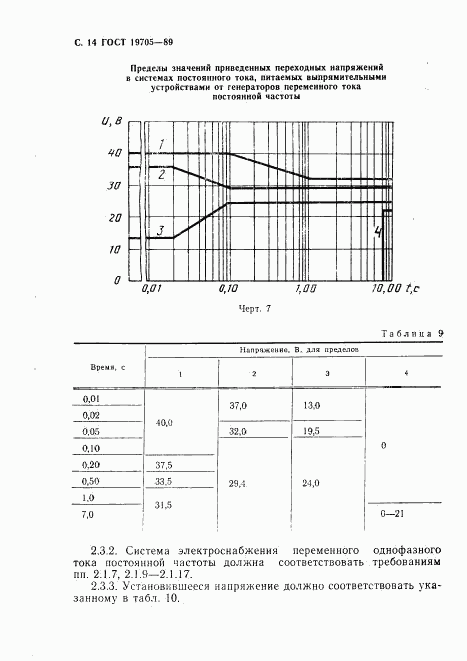 ГОСТ 19705-89, страница 15