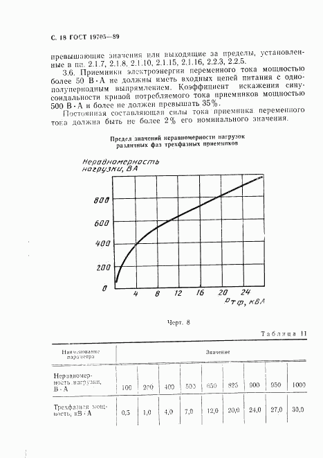 ГОСТ 19705-89, страница 19