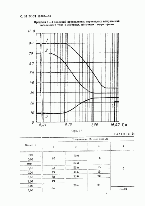 ГОСТ 19705-89, страница 39