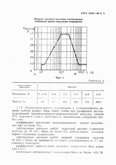 ГОСТ 19705-89, страница 6