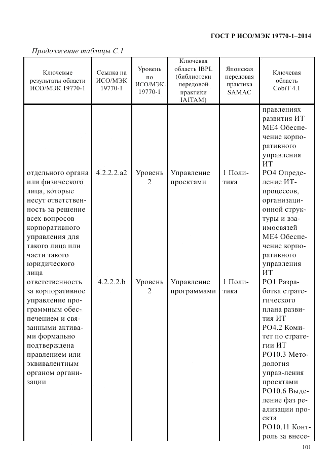 ГОСТ Р ИСО/МЭК  19770-1-2014, страница 112