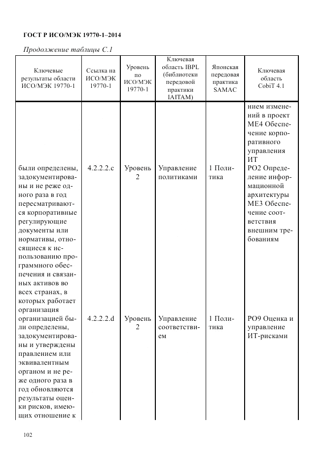 ГОСТ Р ИСО/МЭК  19770-1-2014, страница 113