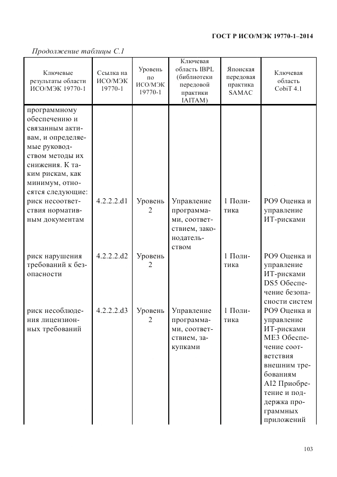 ГОСТ Р ИСО/МЭК  19770-1-2014, страница 114