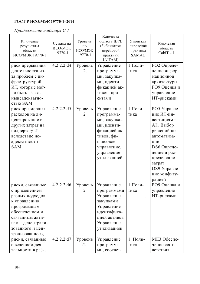 ГОСТ Р ИСО/МЭК  19770-1-2014, страница 115